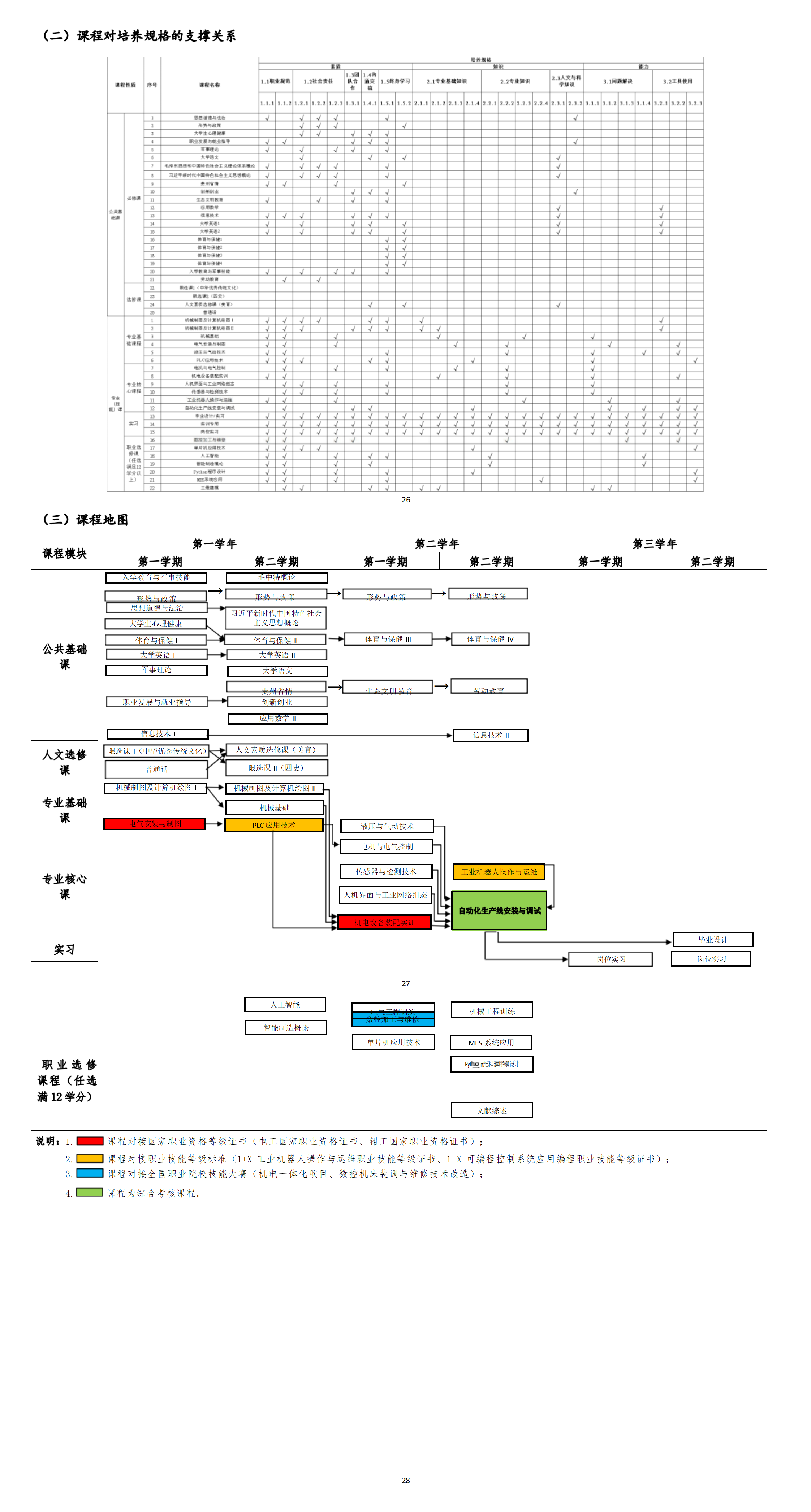 2023级 机电一体化技术专业人才培养方案-卢南方_01(4).png