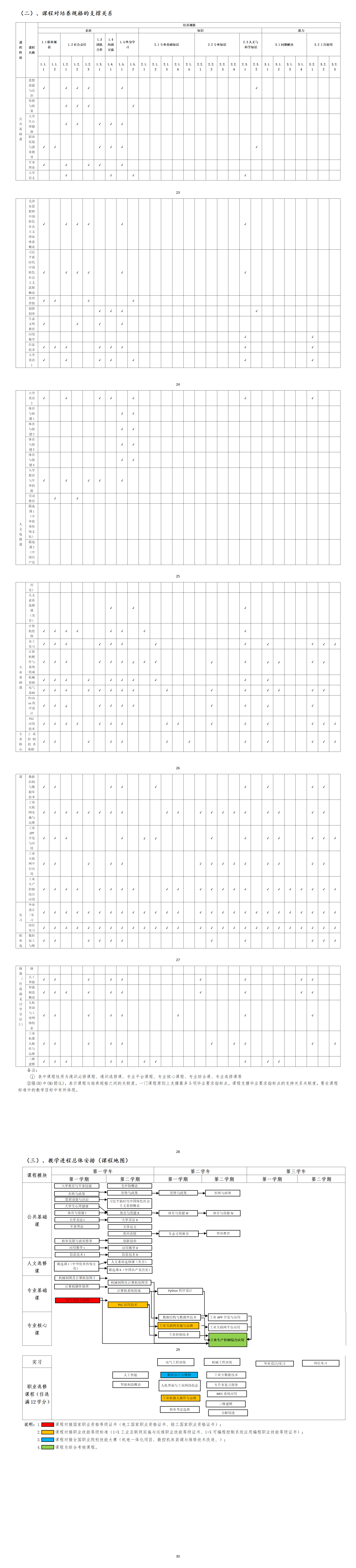 工业互联网应用专业人才培养方案_01(3).png