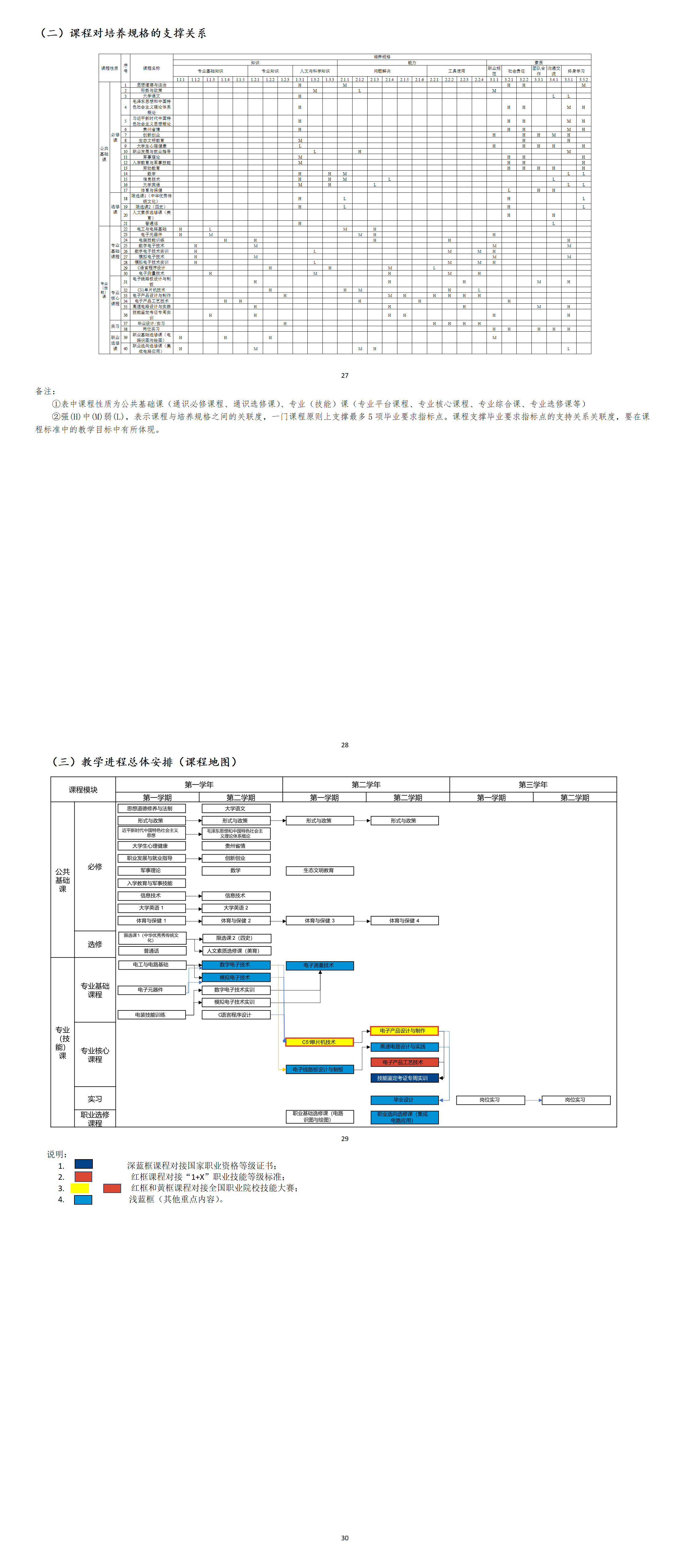 电子信息工程技术专业人才培养方案_06.png