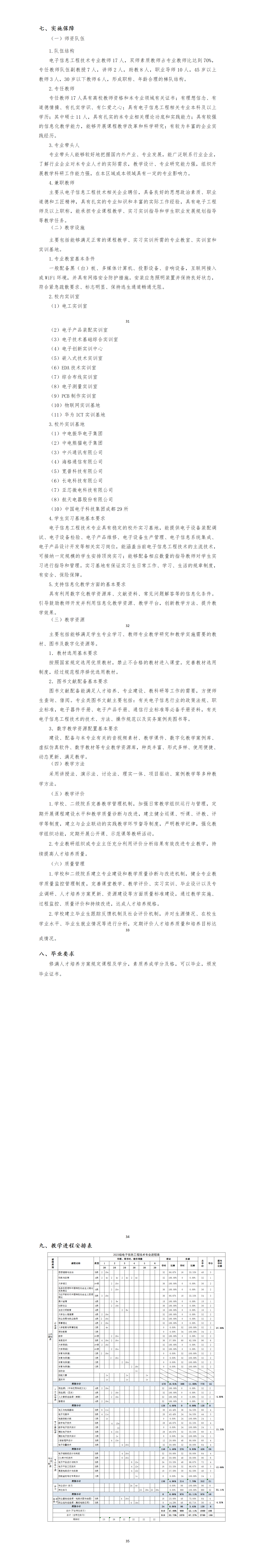 电子信息工程技术专业人才培养方案_07.png