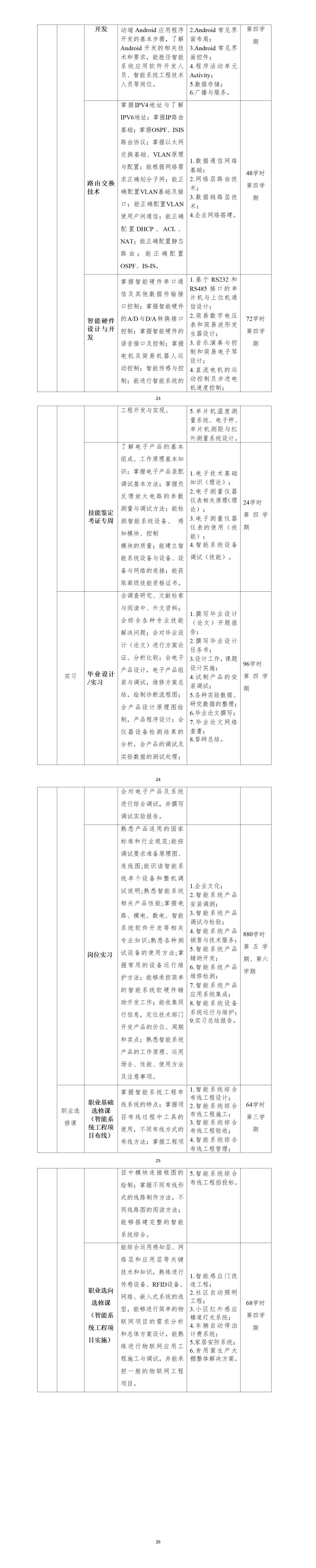 计算机应用技术（智能系统设计方向）人才培养方案_01(4).png