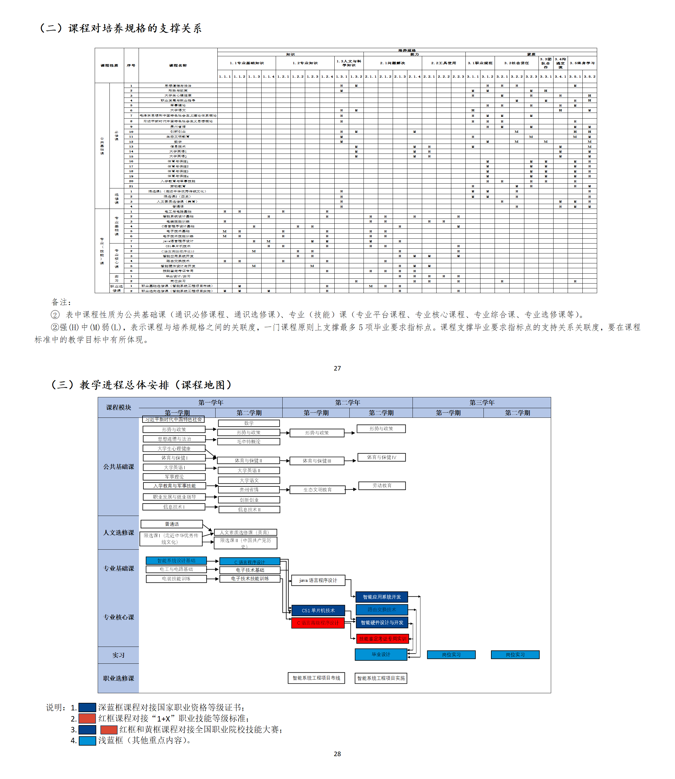 计算机应用技术（智能系统设计方向）人才培养方案_01(5).png