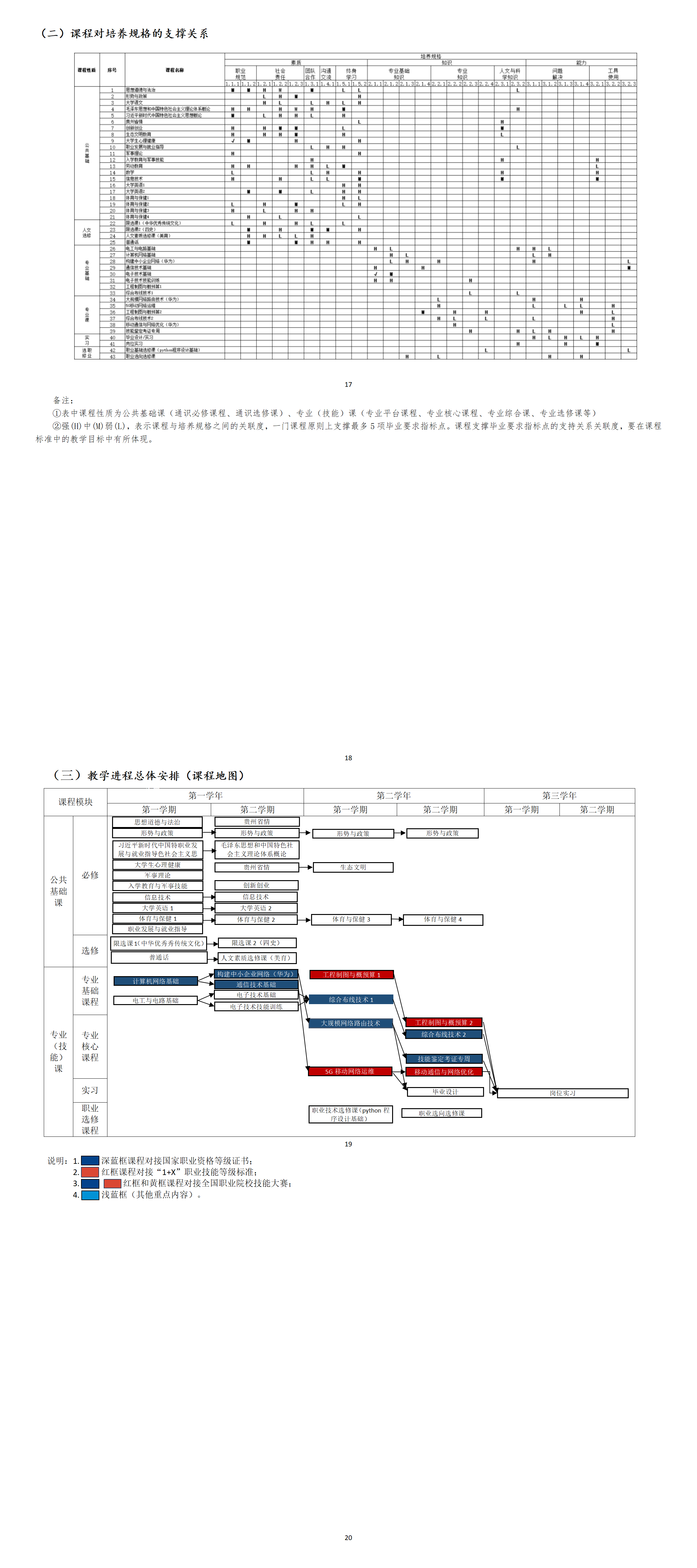 现代通信技术专业人才培养方案_01(3).png