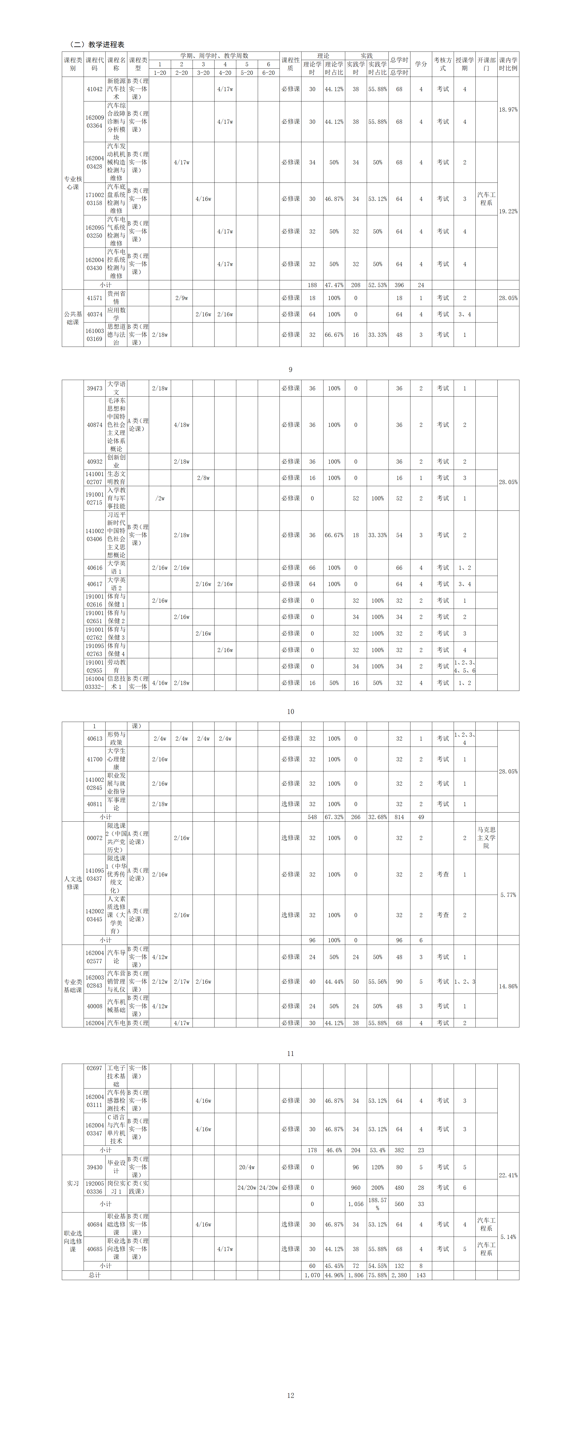 2022年汽车检测与维修技术专业人才培养方案_01(1).png