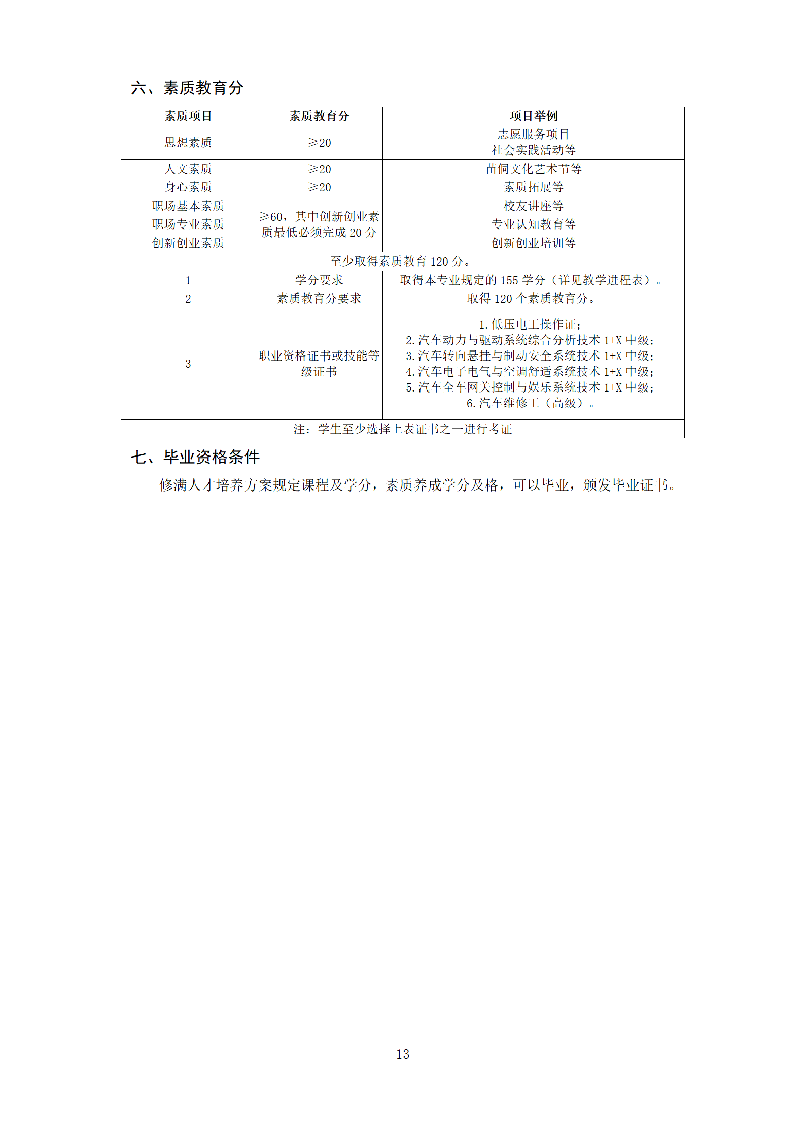 2022年汽车检测与维修技术专业人才培养方案_01(2).png