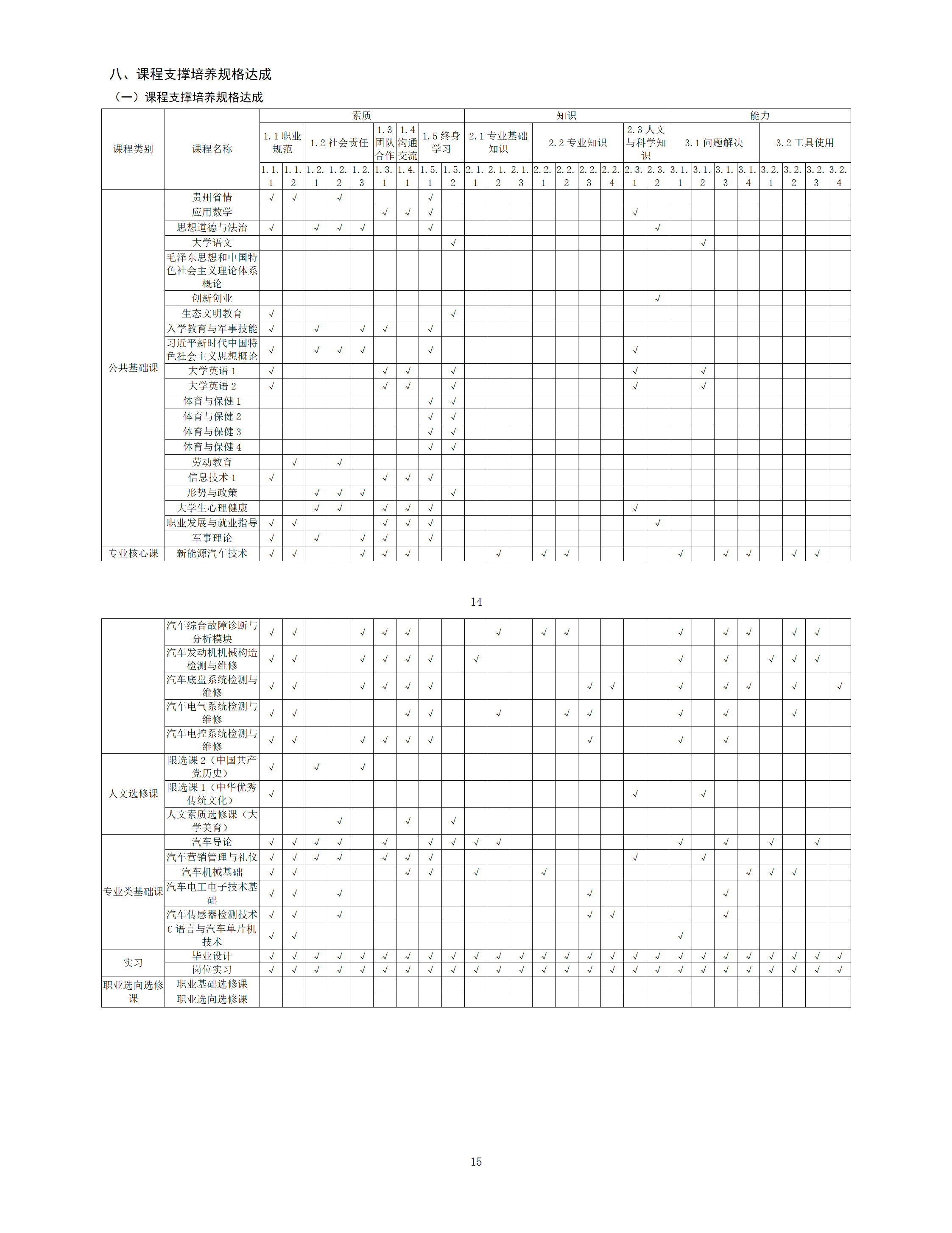 2022年汽车检测与维修技术专业人才培养方案_01(3).png