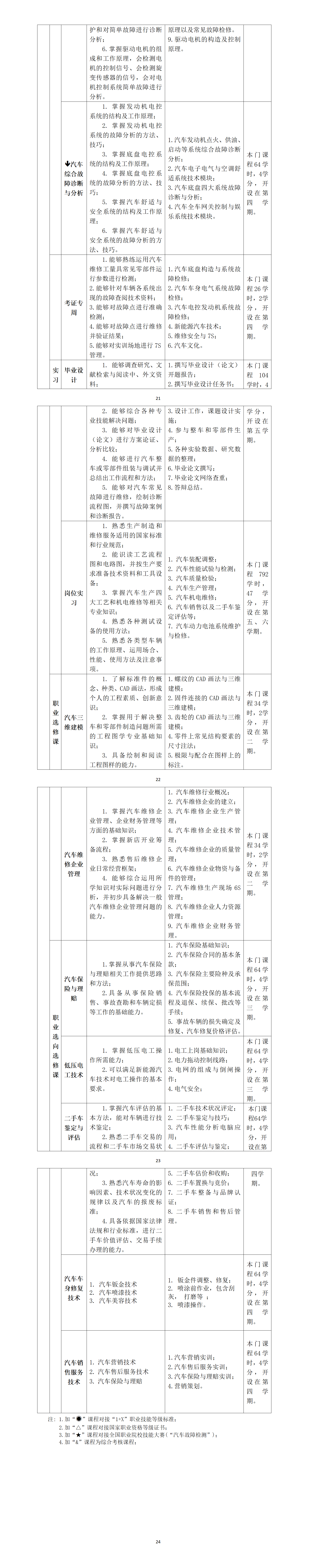 2023级汽车检测与维修技术专业人才培养方案_01(4).png