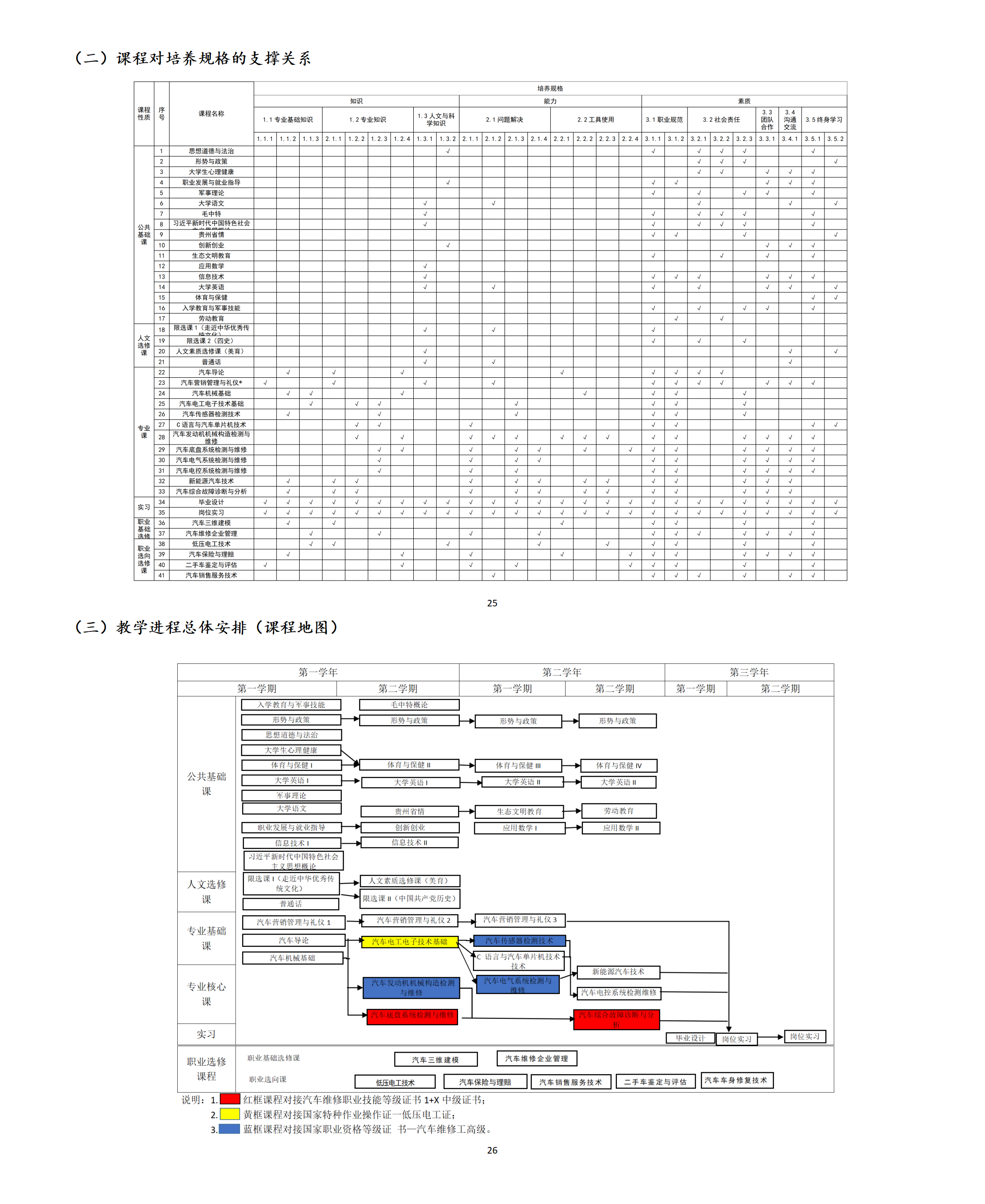 2023级汽车检测与维修技术专业人才培养方案_01(5).png