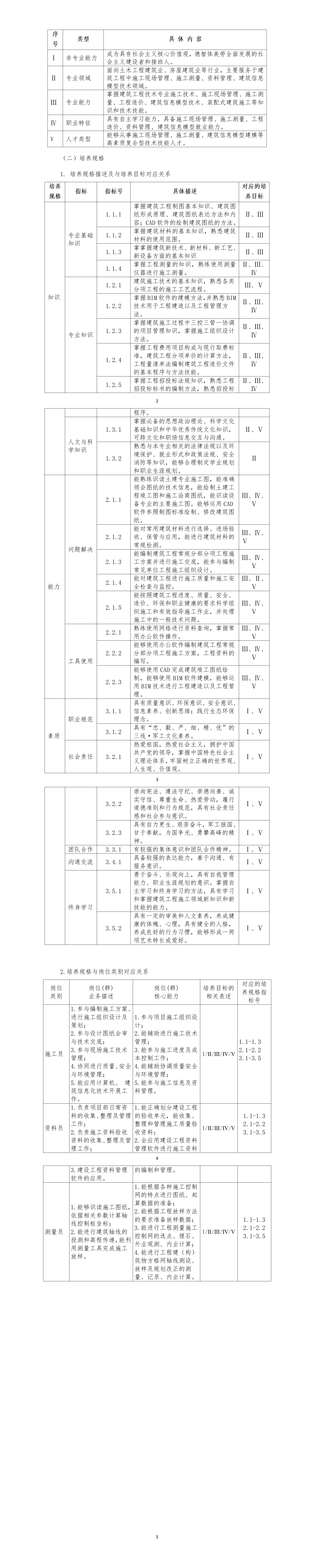 徐开顺  建筑工程技术专业人才培养方案_01(1).png