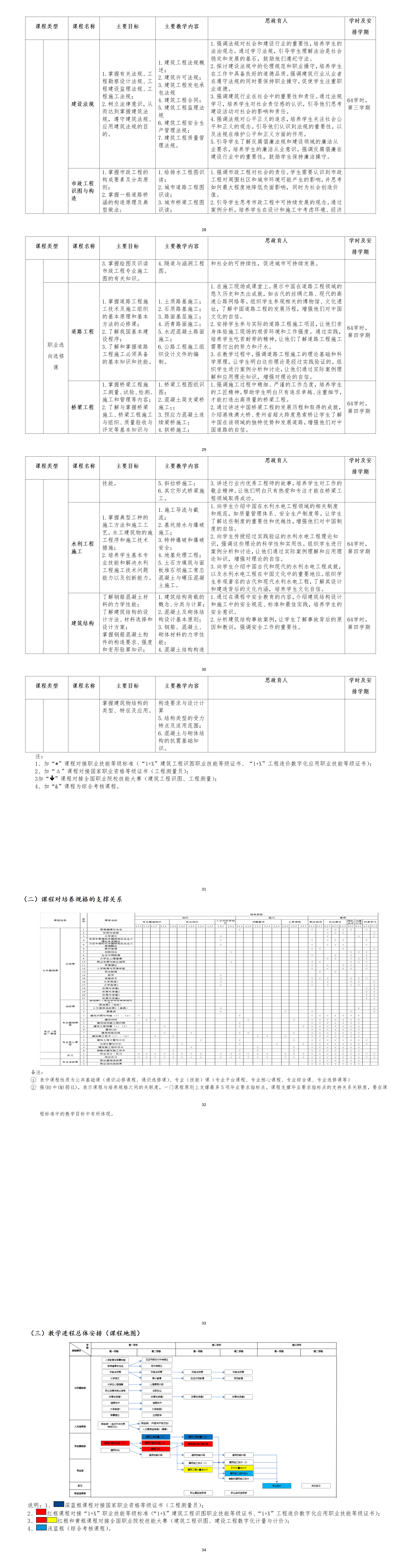 徐开顺  建筑工程技术专业人才培养方案_01(5).png