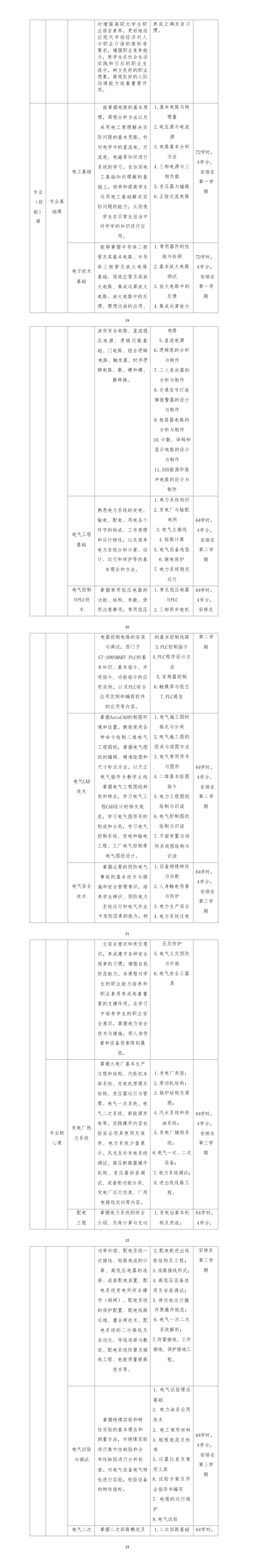 2024级 发电厂及电力系统专业人才培养方案_01(4).png