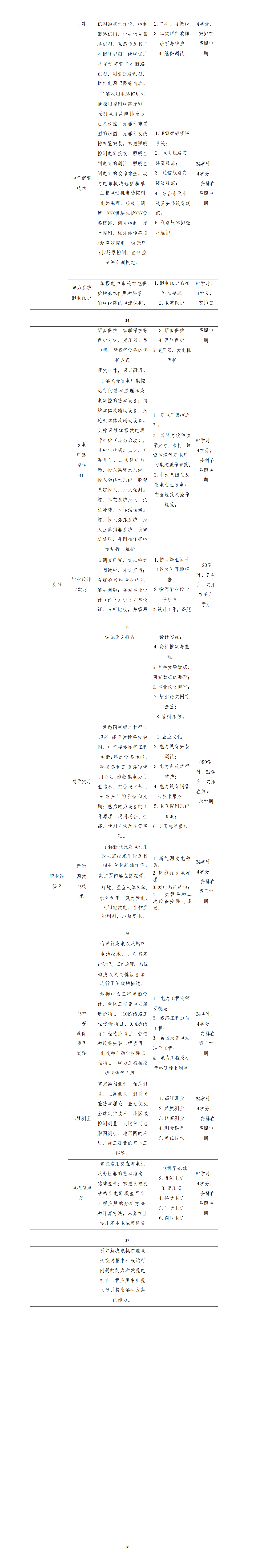 2024级 发电厂及电力系统专业人才培养方案_01(5).png