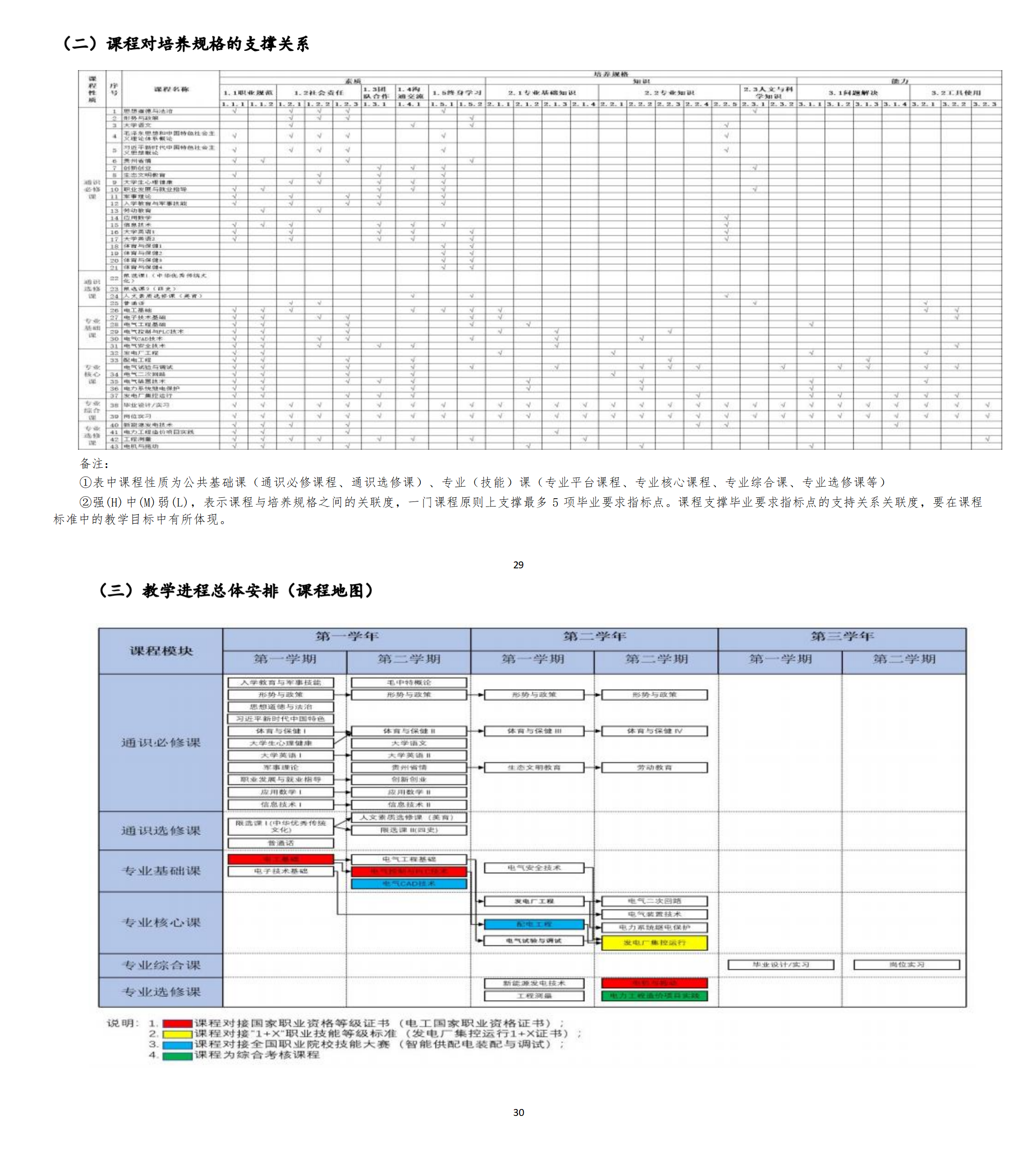 2024级 发电厂及电力系统专业人才培养方案_01(6).png