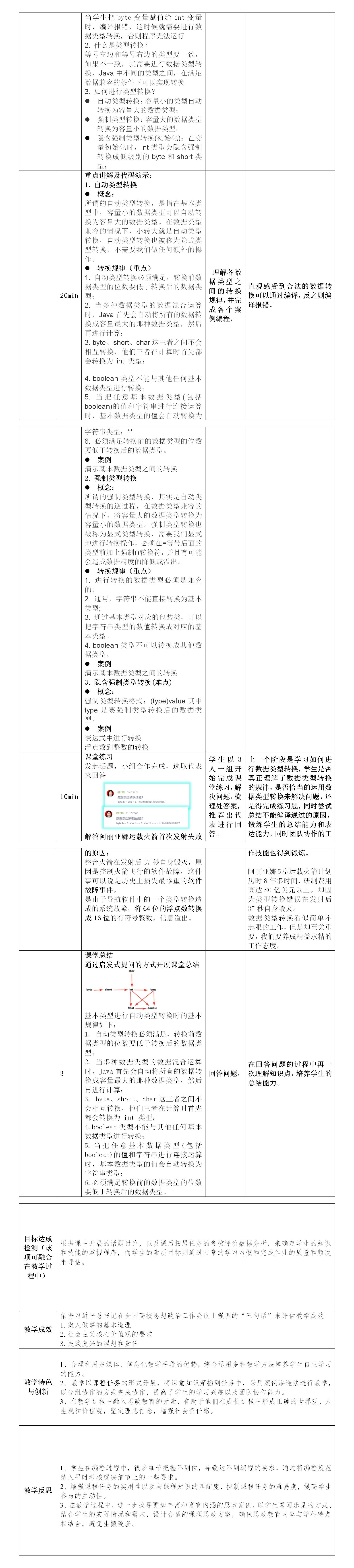 【魏小娟】附件1：课程思政教学设计方案_01(1).jpg