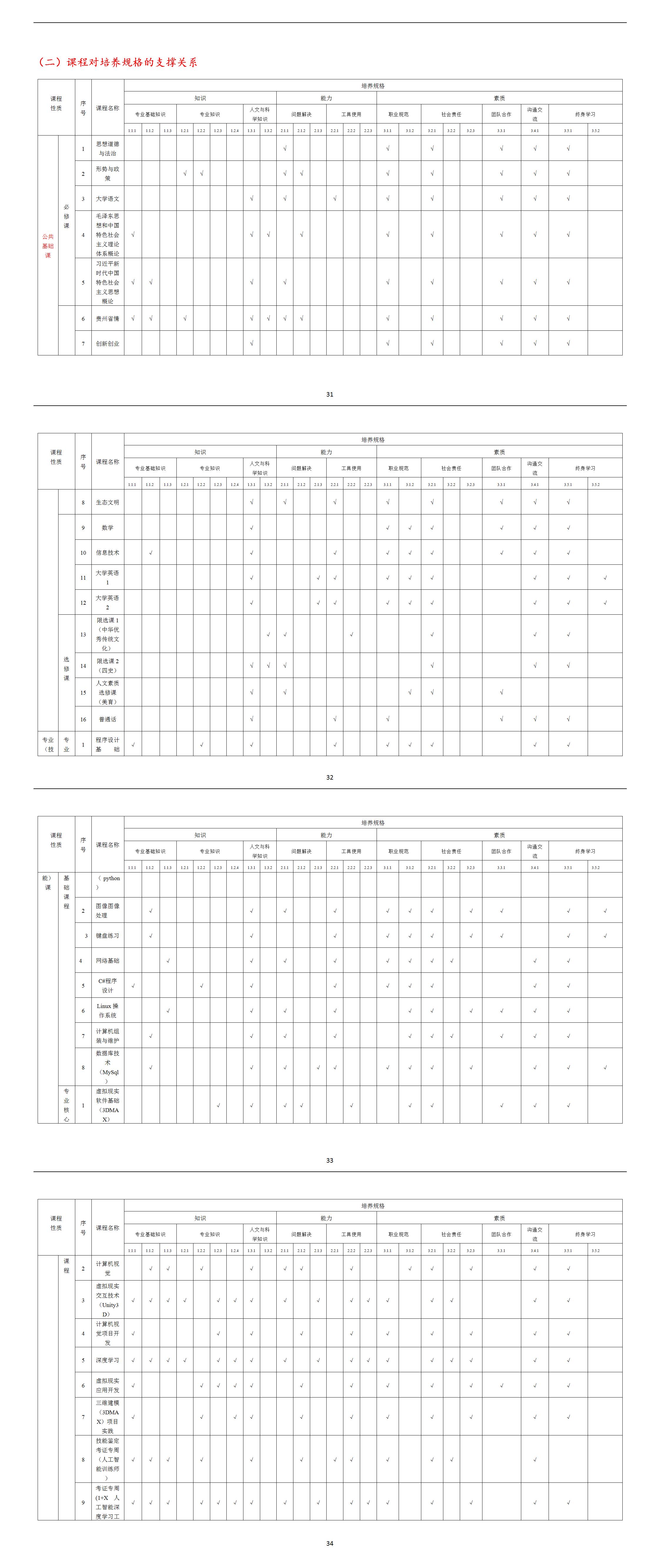 【杜兴】人才培养方案【大数据技术（人工智能方向）】_01(5).jpg