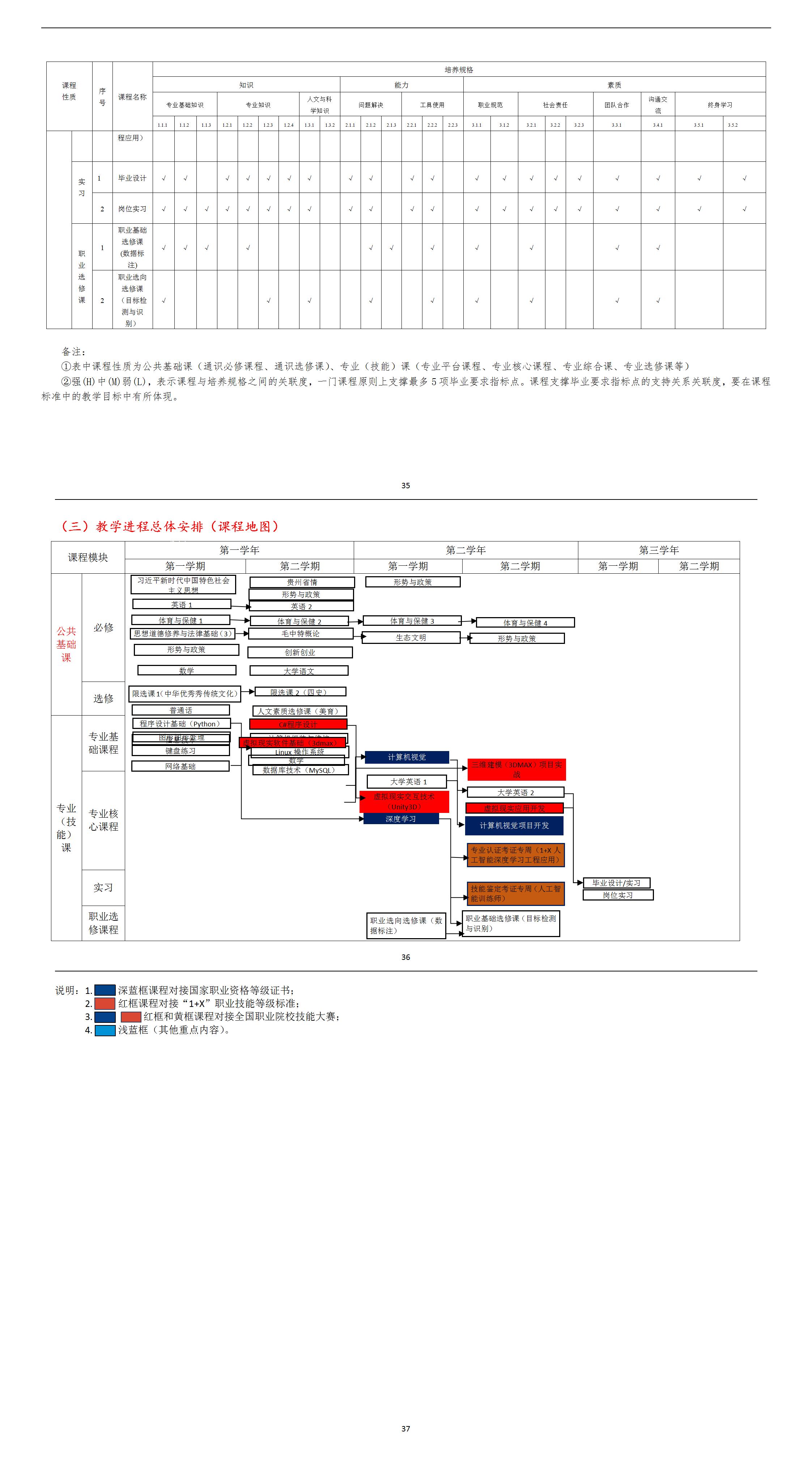 【杜兴】人才培养方案【大数据技术（人工智能方向）】_01(6).jpg