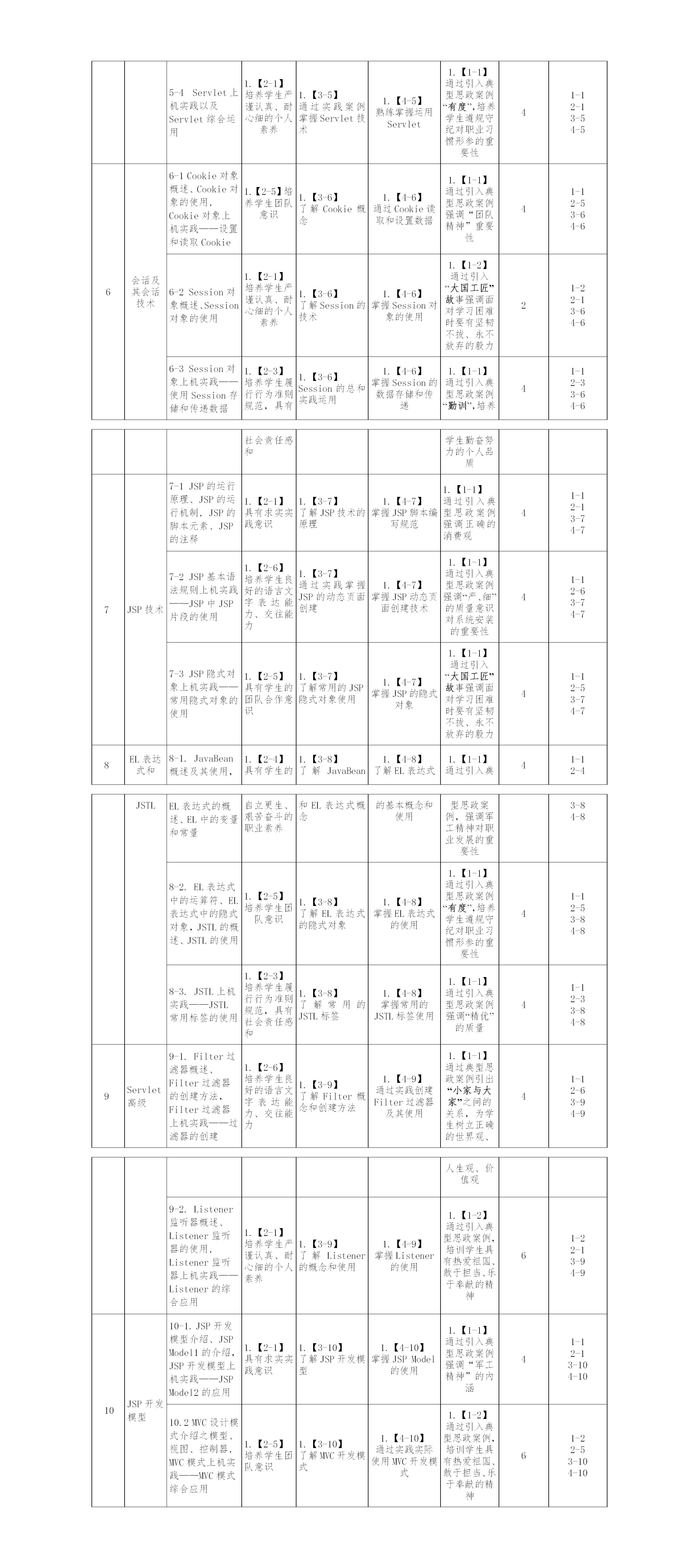 【吴振华】课程标准《JavaWeb应用开发》_01(2).jpg