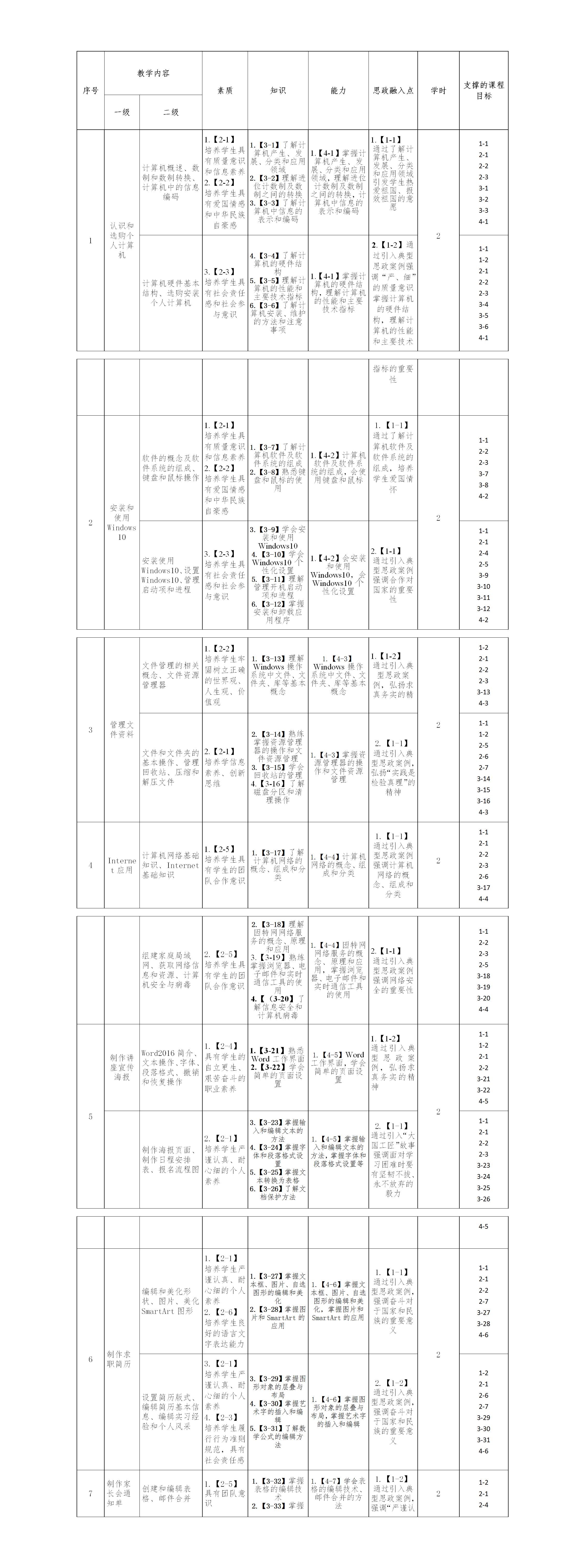【赵昭先 】 课程标准《信息技术》_01(3).jpg