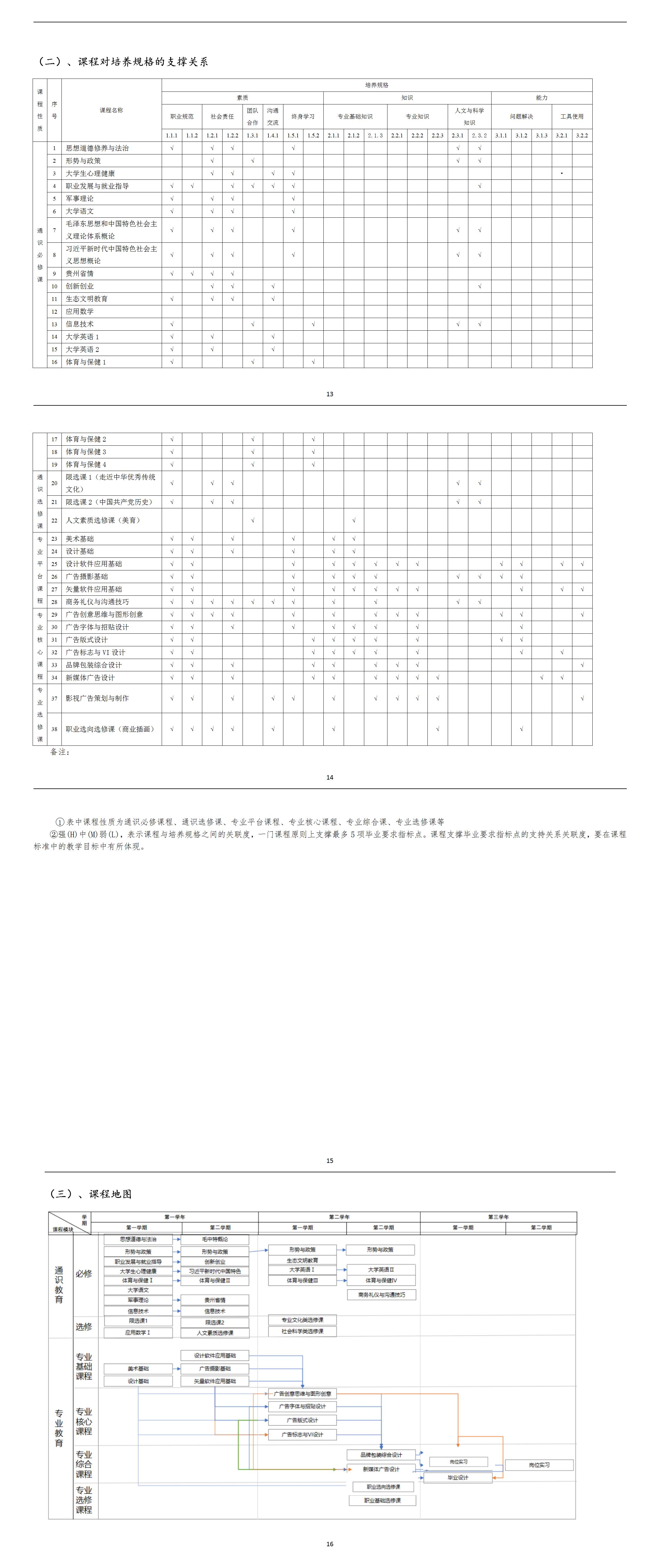 22级广告艺术设计专业人才培养方案（广告艺术设计）_01(2).jpg