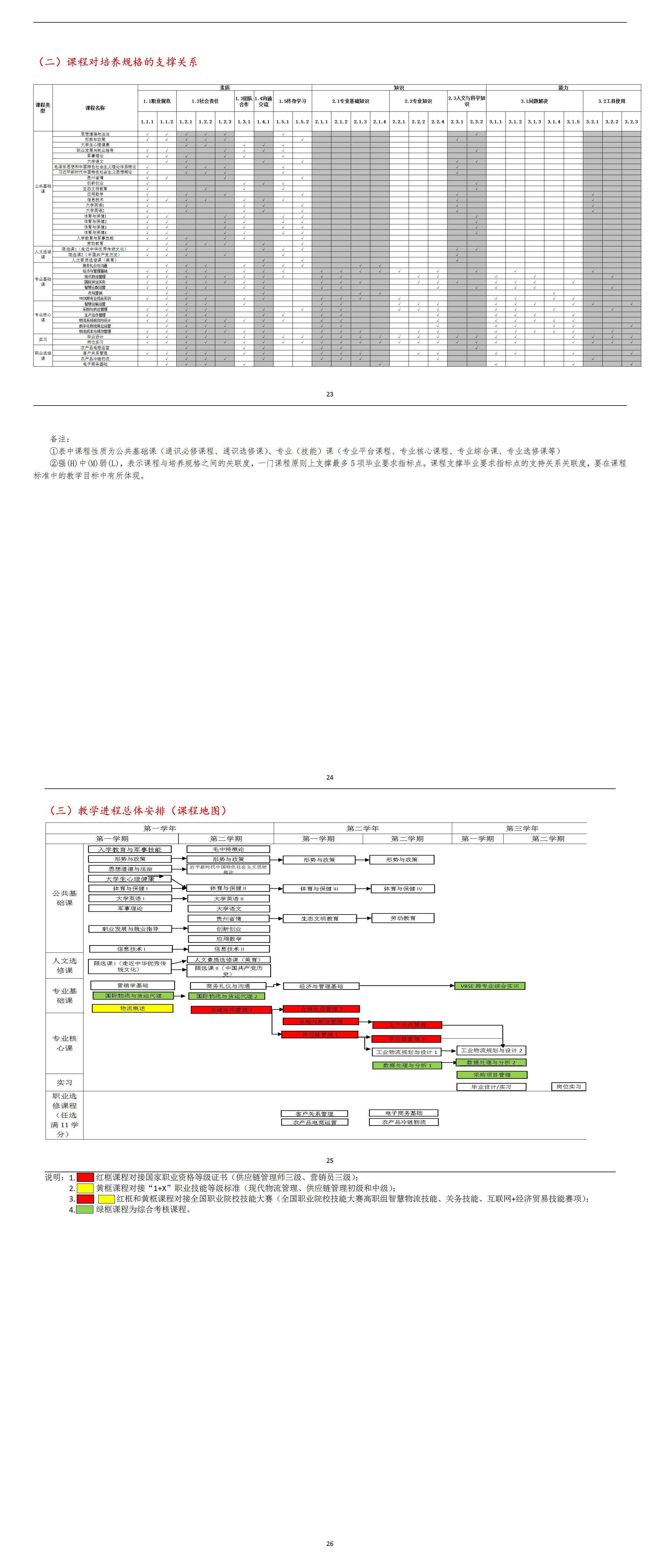 2023级现代物流管理专业人才培养方案_01(4).jpg