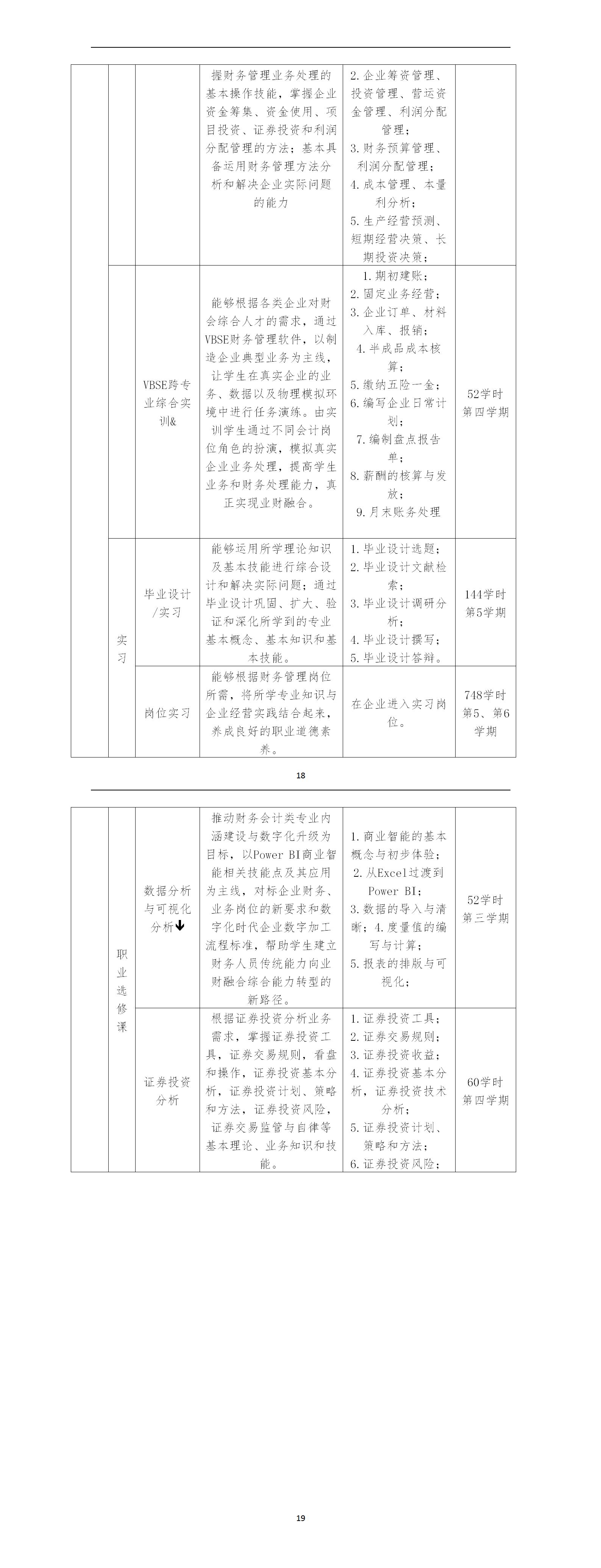 大数据与财务管理专业人才培养方案_01(3).jpg