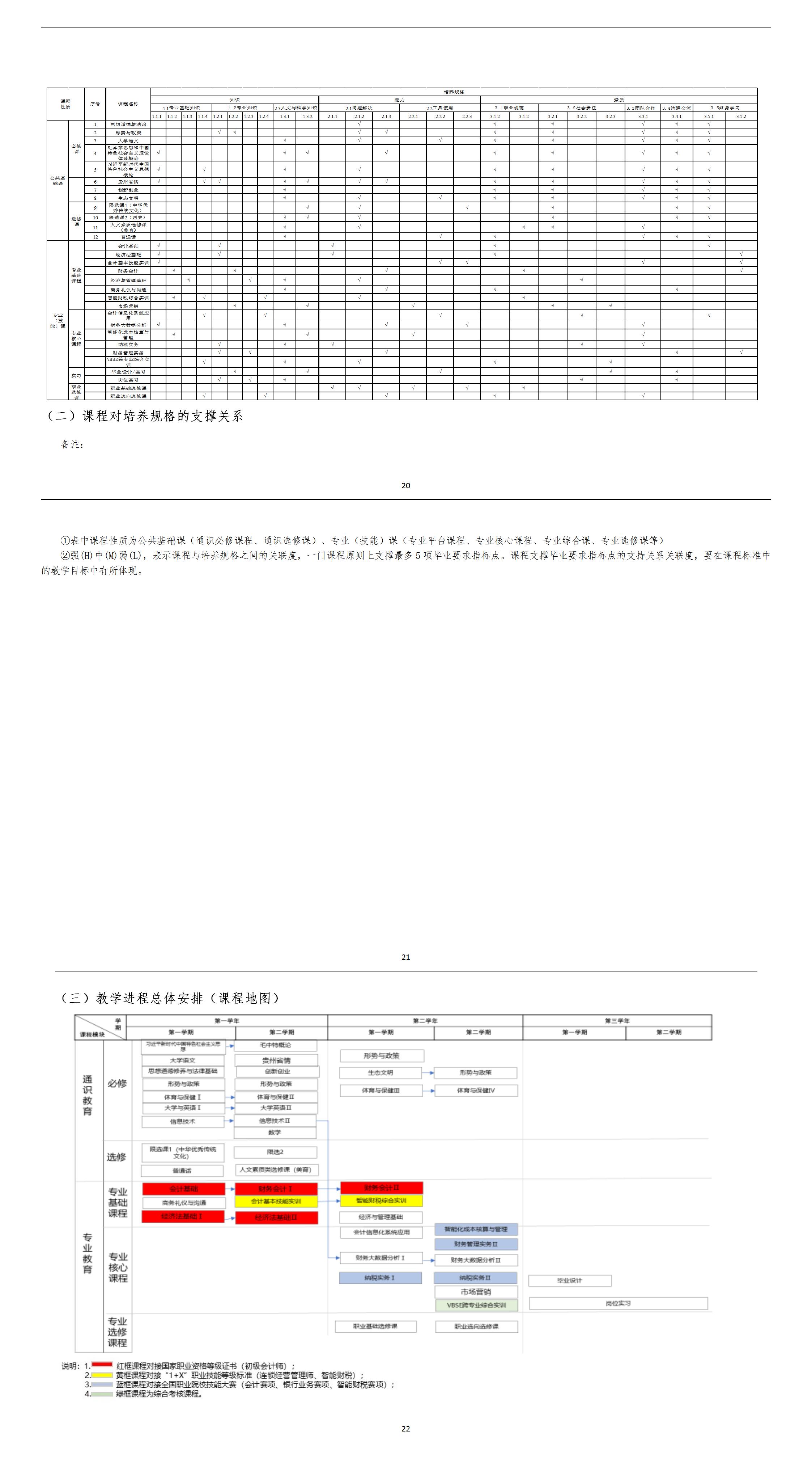 大数据与财务管理专业人才培养方案_01(4).jpg